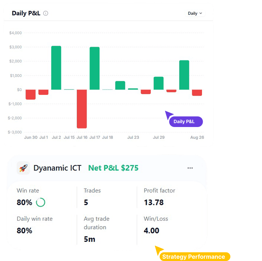 Model and Daily P&L analytics preview